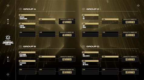 Valorant Champions 2024: Brackets, Groups, and Standings.